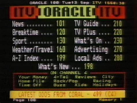 oracle iba